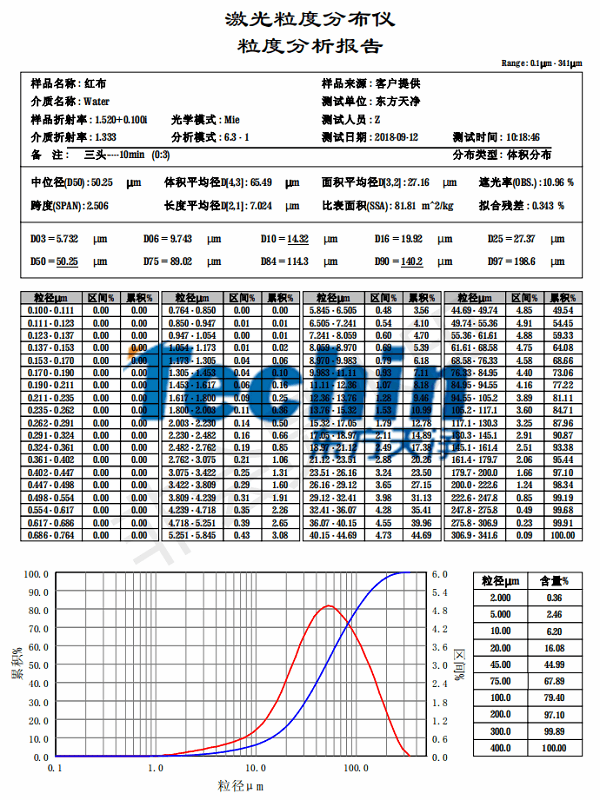 蜜桃视频免费在线观看仪器蜜桃视频网站布料粒度分析报告