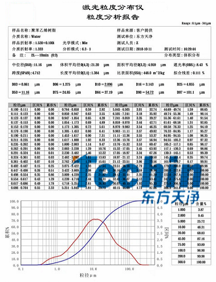 蜜桃视频免费在线观看球磨仪干磨树脂聚合物粒度分析报告