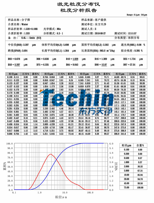 蜜桃视频免费在线观看蜜桃视频网站分子筛粒度分析报告