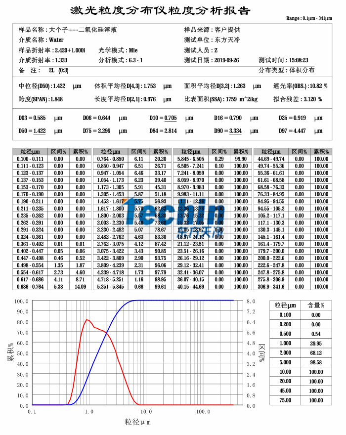 蜜桃视频免费在线观看球磨仪湿磨二氧化硅粒度分析报告