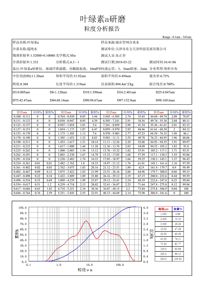 蜜桃视频网站叶绿素a粒度报告