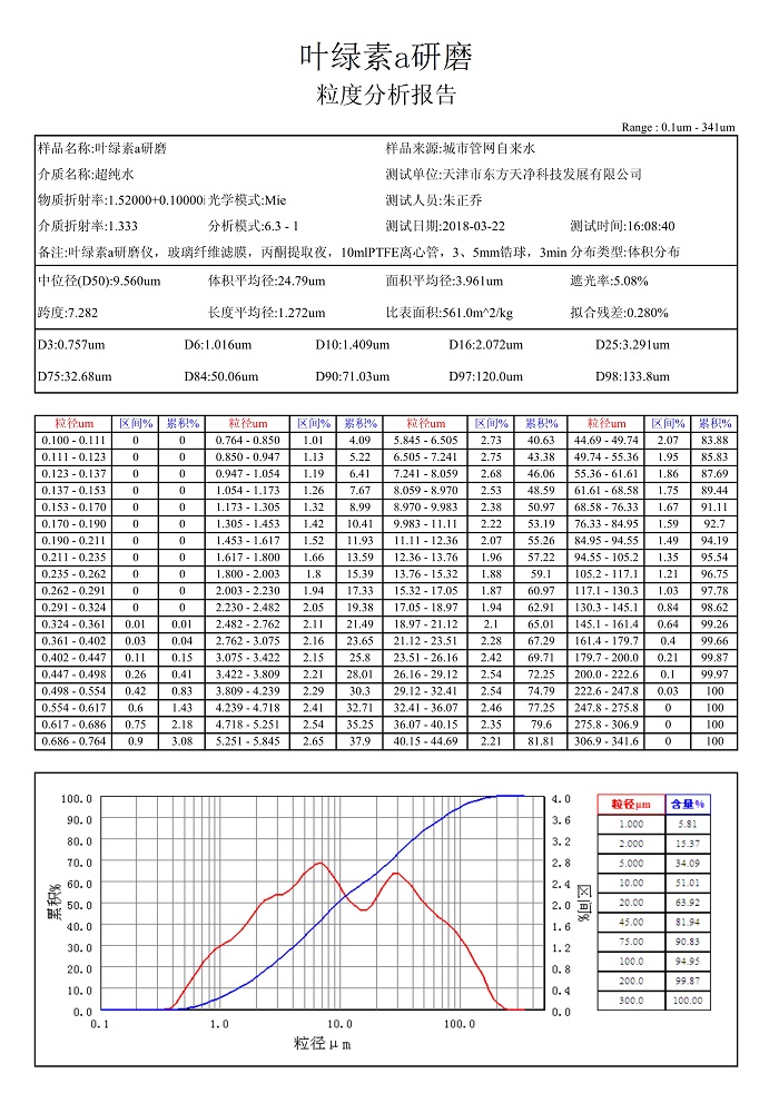 蜜桃视频网站叶绿素a粒度报告