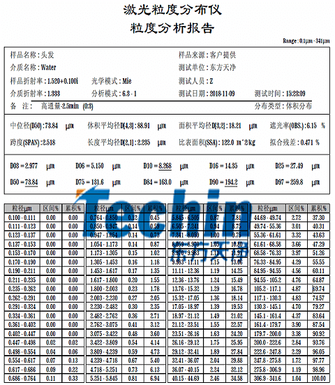 蜜桃视频免费在线观看仪器蜜桃视频网站头发粒度分析报告