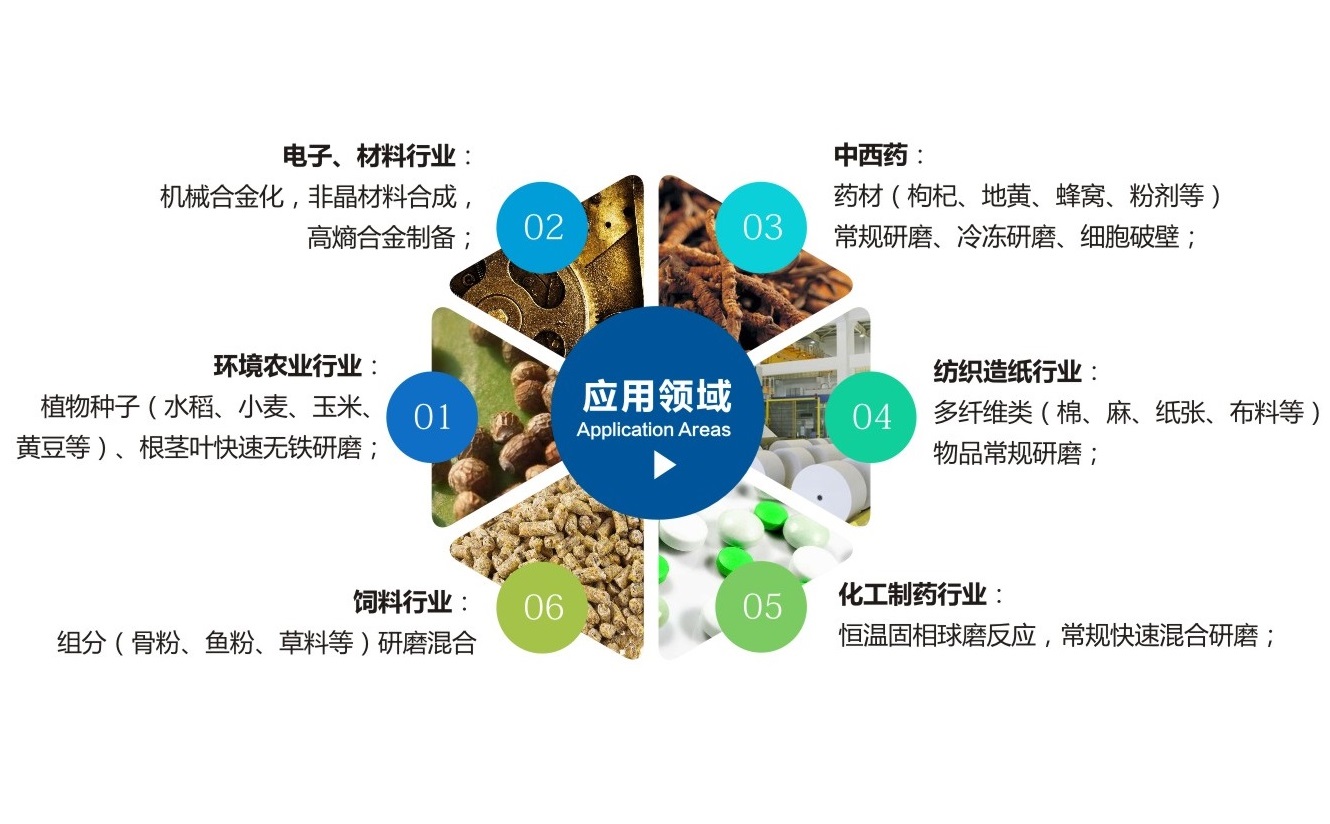 TJSKW控温型三维振动性爱人妻蜜桃视频应用领域
